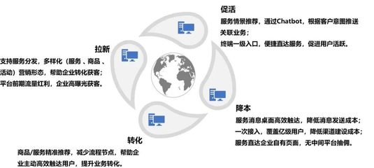 互聯(lián)網(wǎng)安全服務(wù) 重塑行業(yè)格局與用戶體驗的雙重賦能