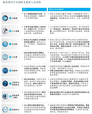 保險科技:互聯(lián)網(wǎng)保險的下一個競爭前沿